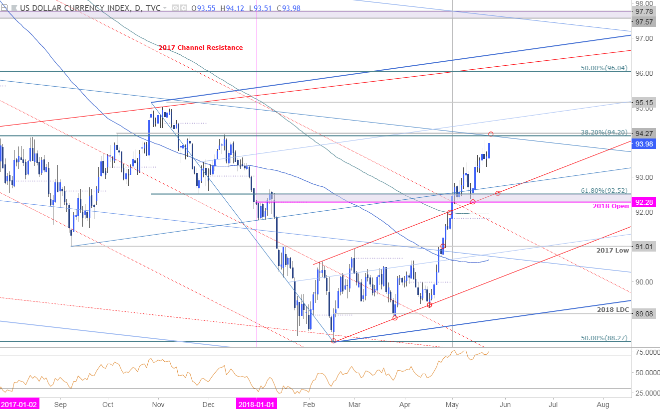 USD Price Chart - DXY Daily Timeframe