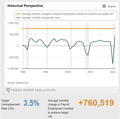 Live Data Coverage: May US Nonfarm Payrolls w/ Christopher Vecchio, CFA