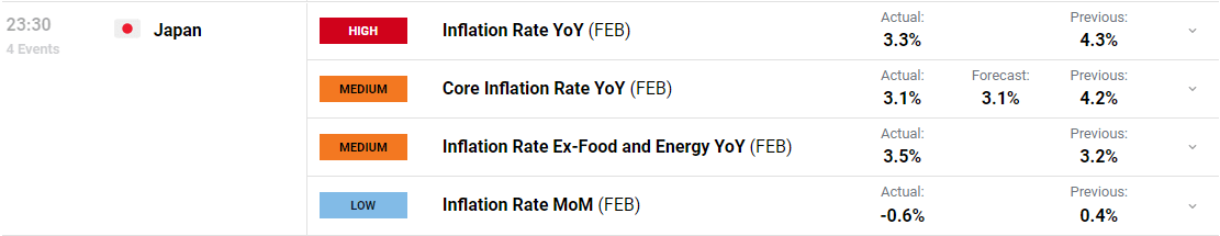 USD/JPY ожидает прорыва уровня 130 000 после смешанных данных по инфляции