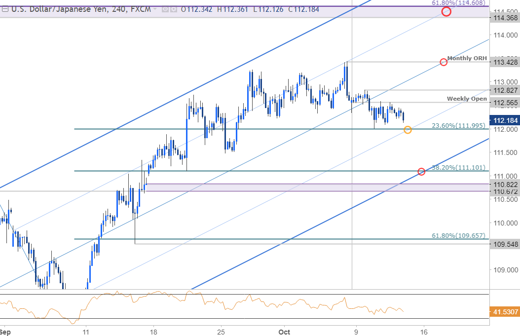 Ethereum Chart Usd