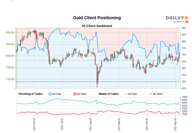 Gold Price Outlook Turns to Fed Chair Jerome Powell as XAU/USD Breaks Resistance