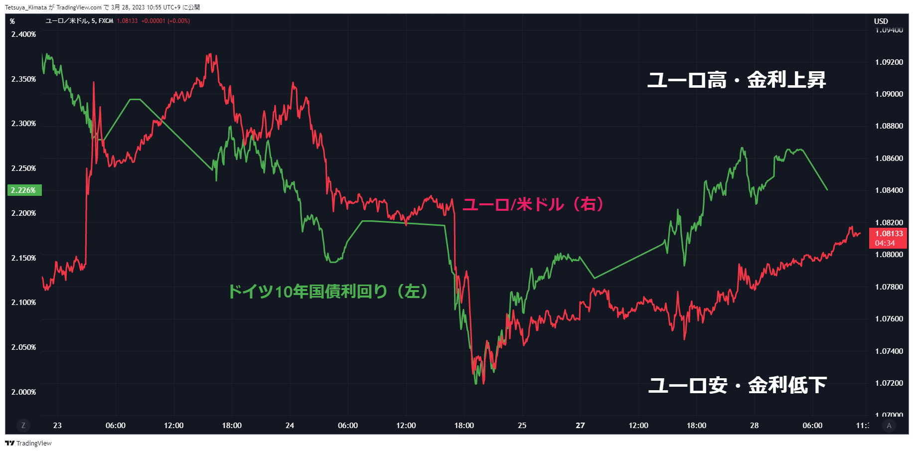 Chart, line chart, histogram Description automatically generated