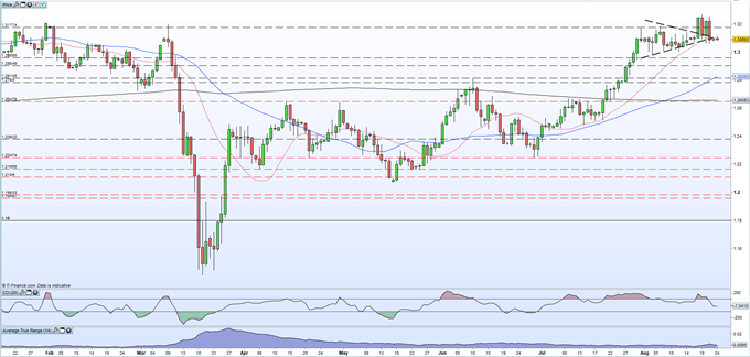 British Pound (GBP) Latest: A Subdued Start to the Week, US Dollar Drivers will Steer GBP/USD