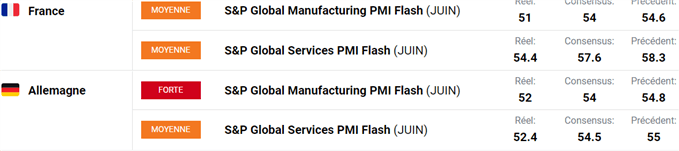Morning Meeting Forex : Powell évoque une possible récession; EUR/GBP, le biais reste haussier