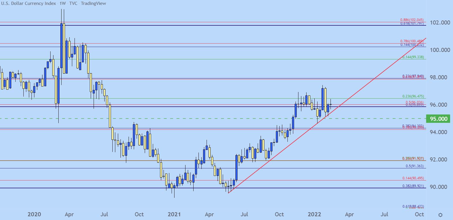 US Dollar Technical Forecast: EUR/USD, GBP/USD, AUD/USD, USD/CAD