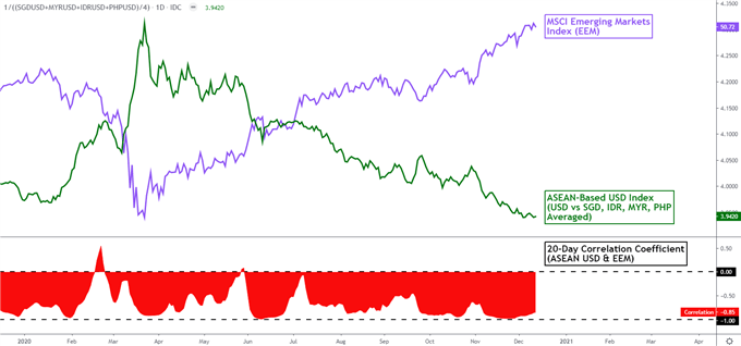 US Dollar Catches a Break, Will it Last? Fed, ASEAN Central Banks Due Ahead