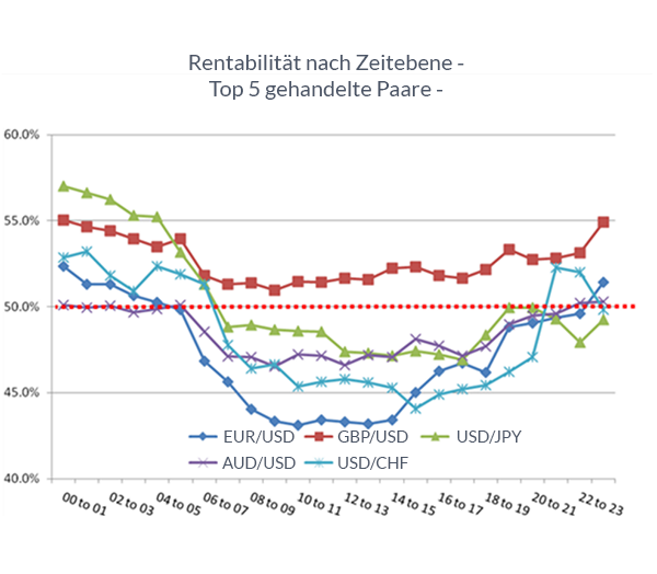 Forex Lernen Tokyo Range Mit Kursbewegung Traden - 