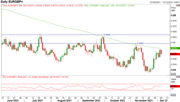 AUD/USD at the Extremes, Fading EUR/GBP Rallies Remains Appropriate