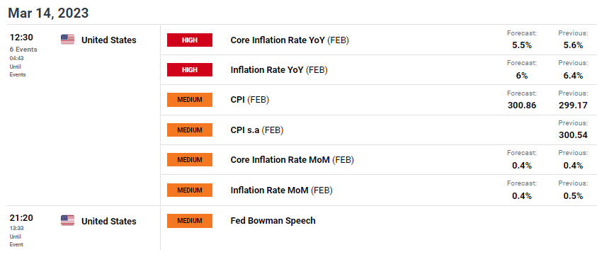 euro-price-forecast-wait-see-for-eur-usd-us-cpi