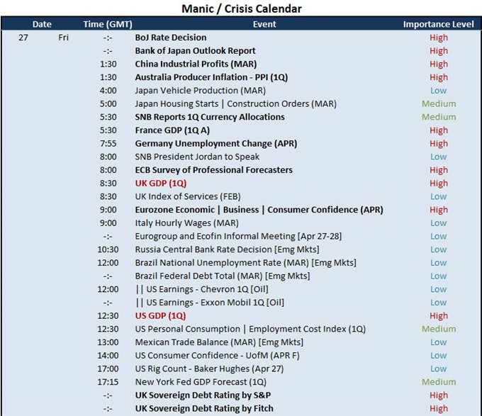 Can UK and US 1Q GDP Correct a Fundamentally-Stretched GBP/USD?