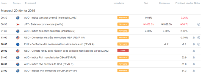 Calendrier macroéconomique du 20 février 2019