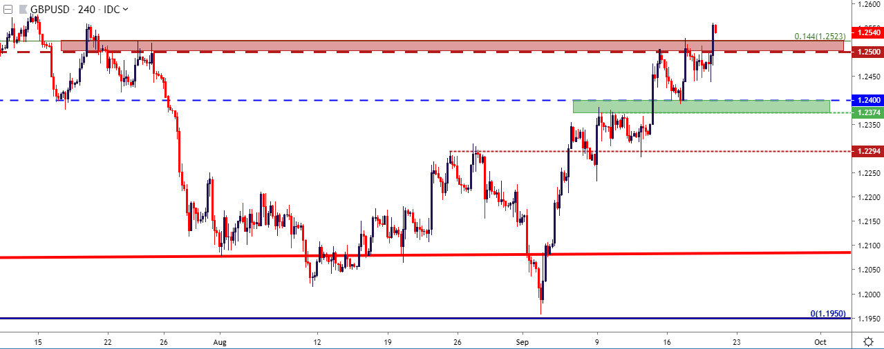 FX Price Action Setups Post-FOMC: GBP/USD, AUD/USD, USD/CAD, USD/CHF