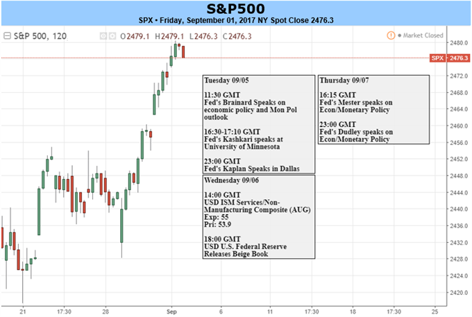 DAX Seeking Boost from ECB; S&P 500 Staring Down New Record