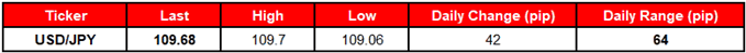 Image of daily change for usdjpy rate