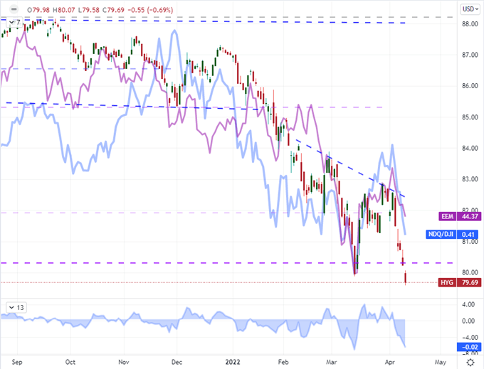 SPDR S&P 500 ETF Dives to Start the Week, USDJPY Ready for CPI…But Intervention? 