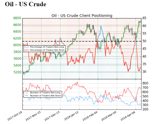 US AM Digest: Crude Oil Falls as Geopolitical Risks Unwind