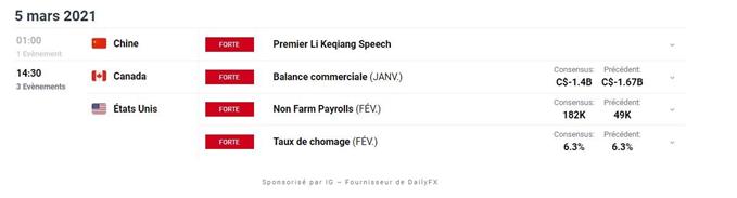 Calendrier economique