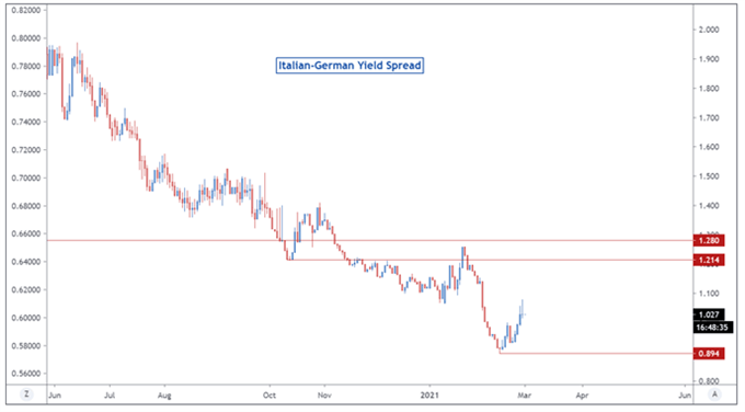 Weekly Euro Prognose: EUR/USD, EUR/JPY und EZB Anleihekäufe im Fokus