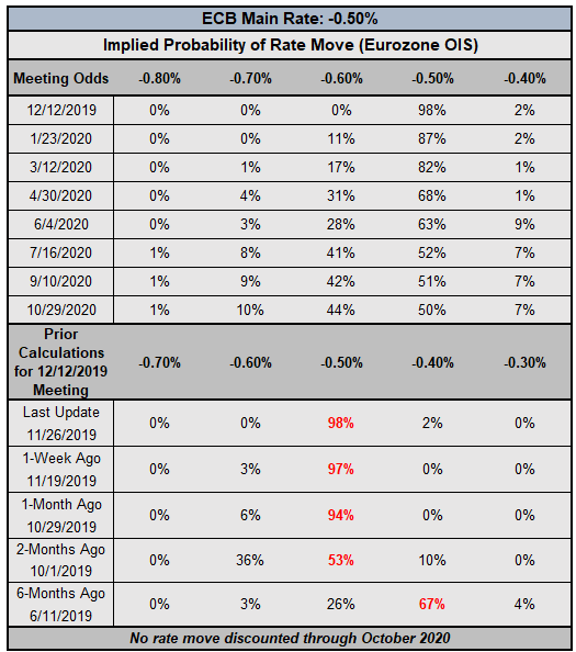 ecb rate expectations, ecb rate expectations, european central bank rate cut odds, ecb rate cut odds
