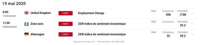 calendrier économique