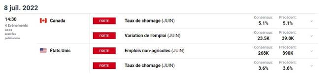 calendrier économique