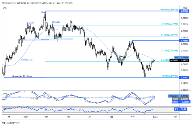 audusd chart 