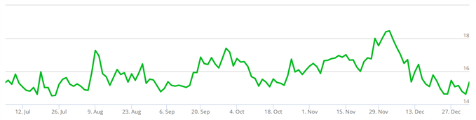 CBOE gold ETF volatility index