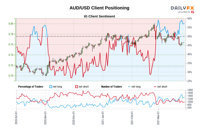 Australian Dollar Forecast: Bull Flag, Bullish Wedge Taking Shape in AUD/JPY, AUD/USD?