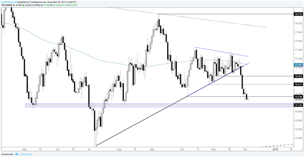Análisis técnico – Precio del oro, Precio de la plata, DAX y S&P 500
