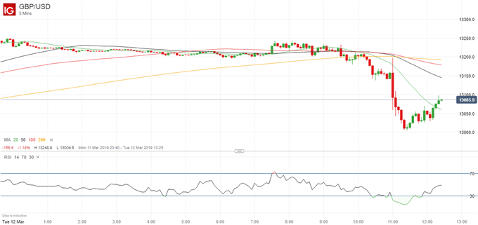 Latest GBPUSD price chart.