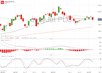 FTSE 100 Stumbles as Updated Travel List Looms