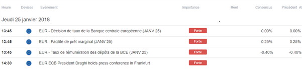 BCE : 3 raisons pour lesquelles Draghi pourrait ne pas annoncer la fin du QE