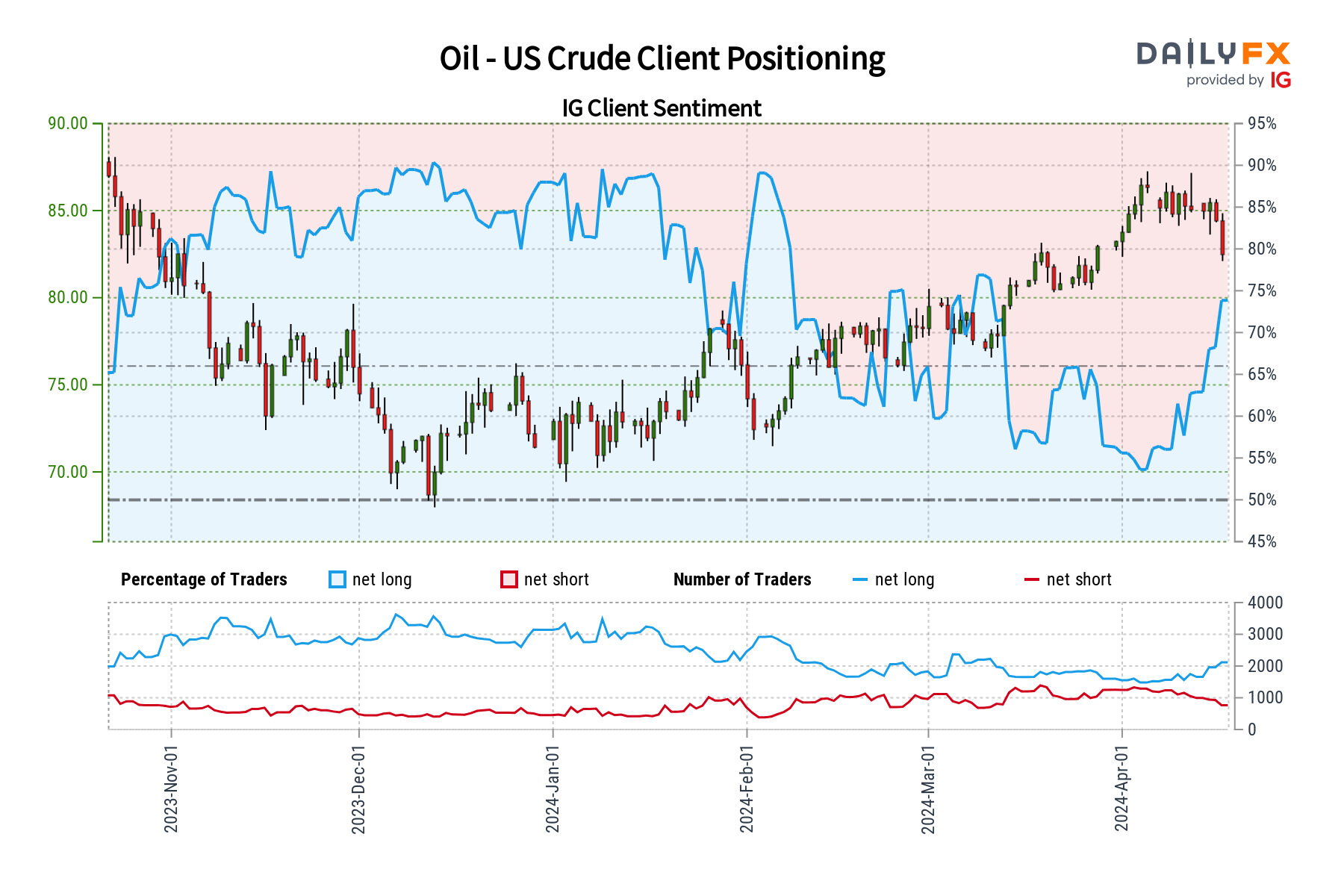 A graph of oil prices  Description automatically generated