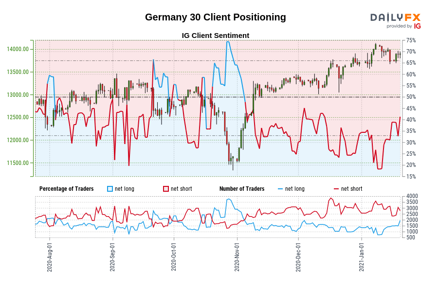 Germany 30 Client Positioning