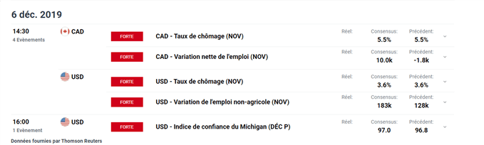 calendrier économique