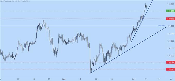 Настройки ценового действия японской иены: USD/JPY, EUR/JPY, GBP/JPY, AUD/JPY