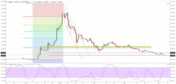 Bitcoin prediction real time