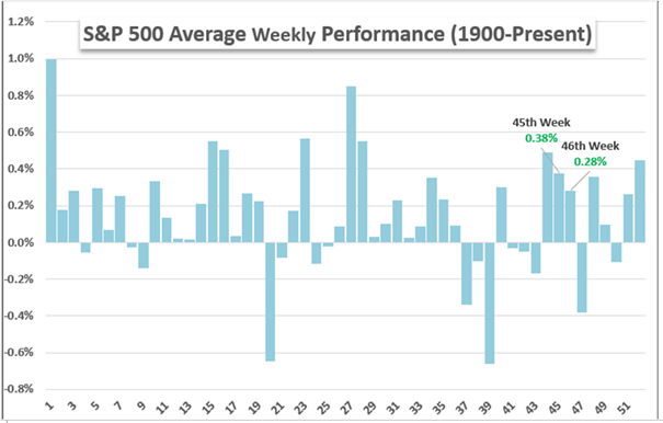 CAC40 : Le temps de la consolidation