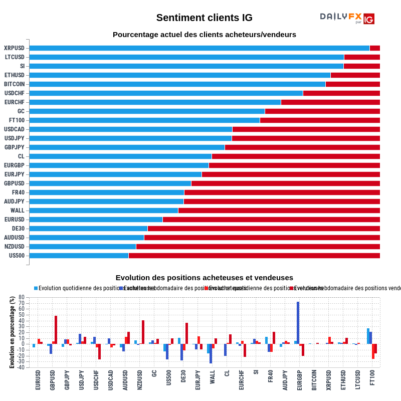 Rapport du Sentiment Clients IG 2020-07-04 00:00