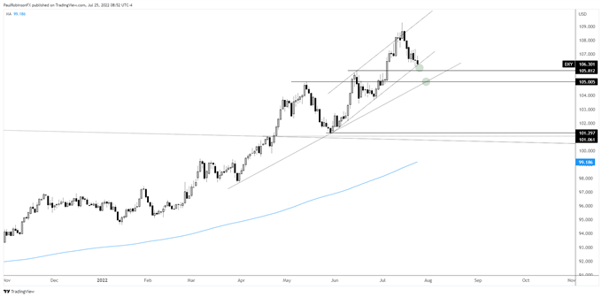 us dollar chart