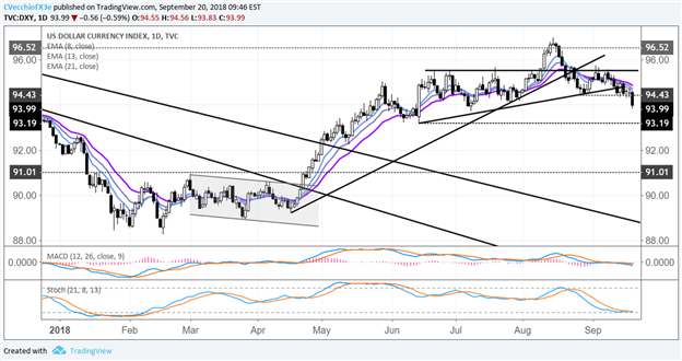 Central Bank Weekly: US Dollar has Next Week's Fed Hike Priced In