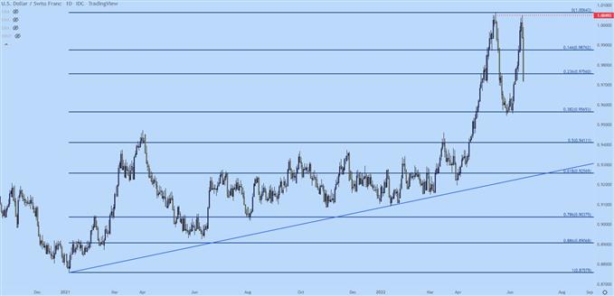 usdchf daily chart