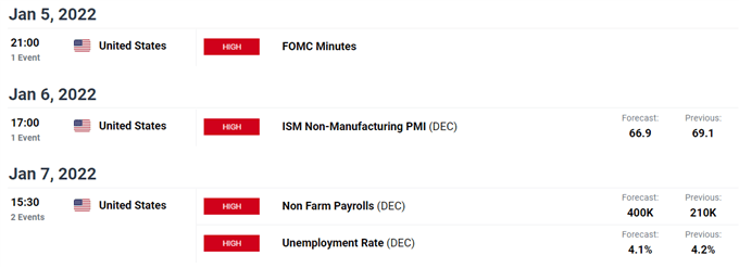 gold economic calendar