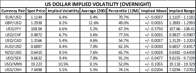 US Dollar Price Volatility Trading Ranges Ahead of NFP Report for October 2019