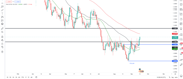 EUR/CAD Daily Chart