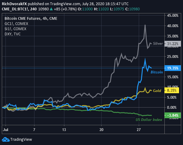 Bitcoin Forecast Btc Price Breaking Out As Us Dollar Crumbles