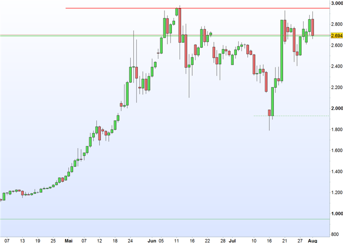 Bitcoin: Art D-Mark und Euro zugleich