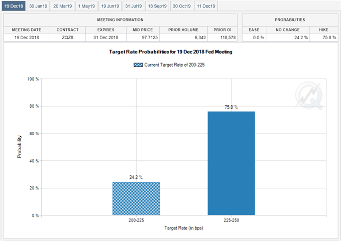 Image of Fed Fund Futures