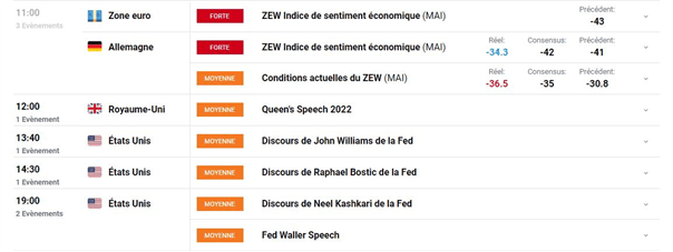 Bourse : une ambiance lourde – BTC/USD : le Bitcoin préserve son support à 30 000$