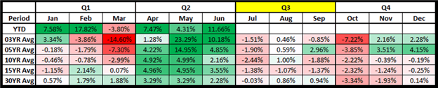 Crude Oil Price Chart Seasonal Performance